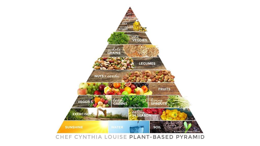 My Food Pyramid For Wholefood Plant Based Living Chef Cynthia Louise 3476
